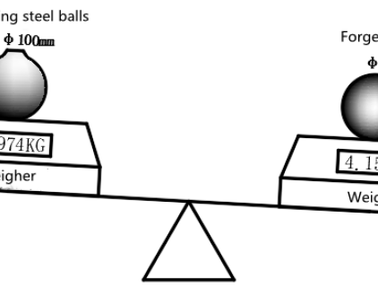 Różnica między kulką kutą stalową a kulką ze stali odlewanej