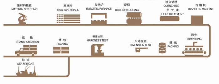 Szlifowanie piłek toczących się