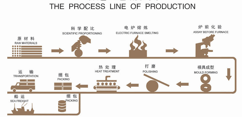 1737688443502753.jpg odlewanie kulek szlifowanie meida balls.jpg