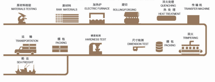 1737690452320780.png kute kulki szlifujące kulki do młyna młyna młyna młyna