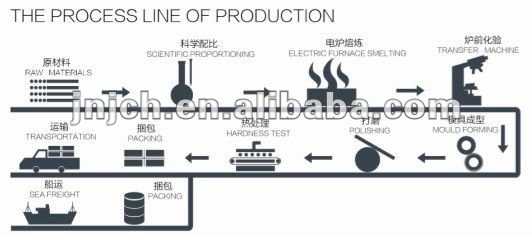 1740731835421170.jpg Cast Ball Linia .jpg