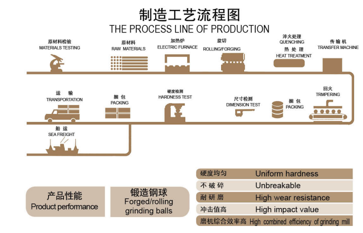 Stalowa kulka szlifierska o niskim współczynniku pękania .png Low Breakage Rate Grinding Steel Ball .png