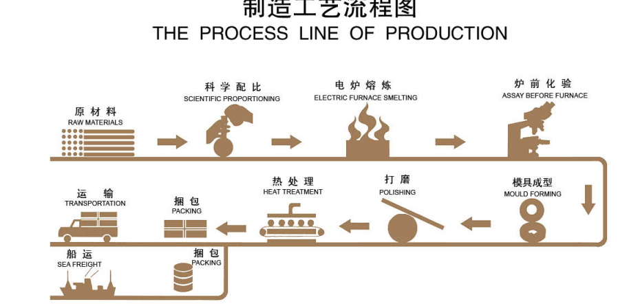 CR10-28 CHROMIUM zawierający żeliwne żelazne kulki żelazne dla cementów .png CR10-28 CHROMIUM zawierający żeliwne żelazne kulki żelazne dla cementów .png