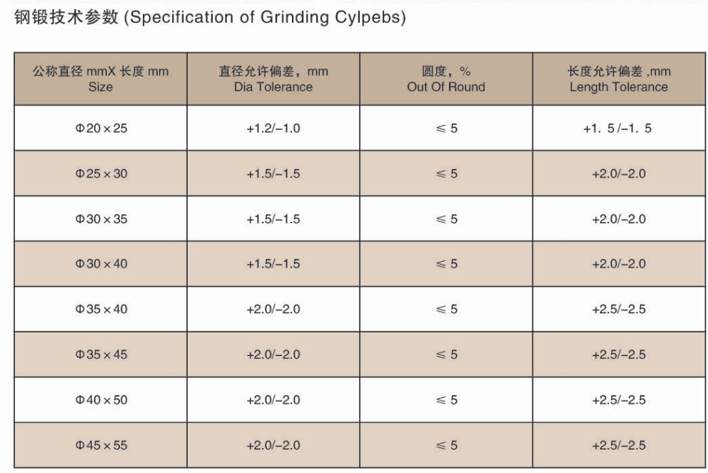 Kuty młyn kulowy do mielenia stali cylpbes .jpg Kuty młyn kulowy do mielenia stali cylpbes .jpg